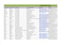 find b2b decision makers and build a verified lead list